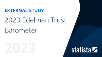 2023 Edelman Trust Barometer (Healthcare Global)