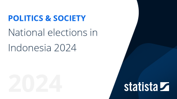 National elections in Indonesia 2024