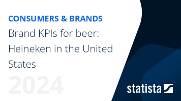 Brand KPIs for beer: Heineken in the United States