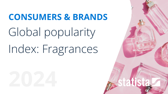 Global Popularity Index: fragrances