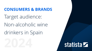 Target audience: Non-alcoholic wine drinkers in Spain