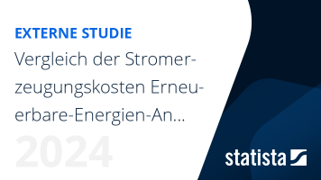 Stromgestehungskosten Erneuerbare Energien 2024