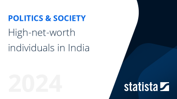 High-net-worth individuals in India