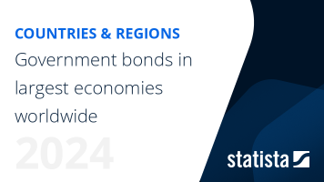 Government bonds in largest economies worldwide 