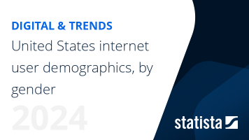 United States internet user demographics, by gender