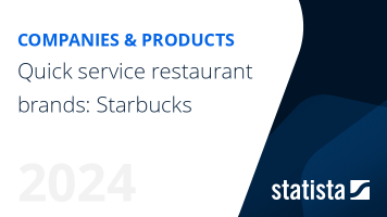 Quick service restaurant brands: Starbucks