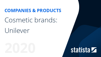 Cosmetic brands: Unilever