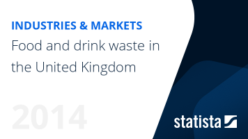 Food and drink waste in the UK