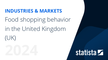 Food shopping behavior in the United Kingdom (UK)