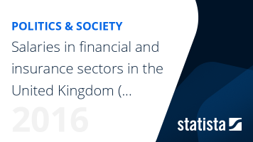 Salaries in financial and insurance sectors in the United Kingdom (UK)