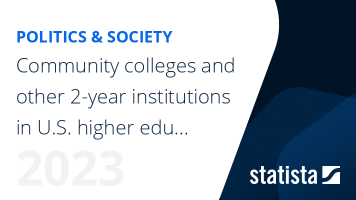 Community colleges and other 2-year institutions in U.S. higher education