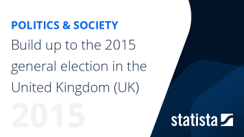 Build up to the 2015 general election in the United Kingdom (UK)