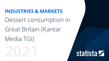 Dessert consumption in Great Britain (Kantar Media TGI)