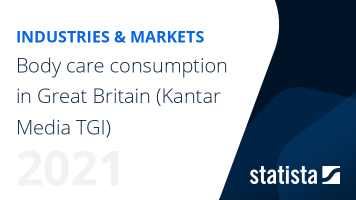 Body care consumption in Great Britain (Kantar Media TGI)