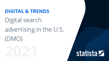 Digital search advertising in the U.S. (DMO)