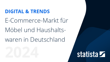 E-Commerce-Markt für Möbel und Haushaltswaren in Deutschland