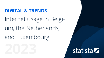 Internet usage in the Benelux