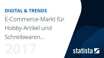 E-Commerce-Markt für Hobby-Artikel und Schreibwaren in Deutschland