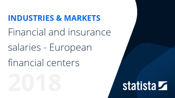 Financial and insurance salaries - European financial centers