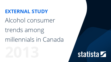 Canadian Millennials and Beverage Alcohol