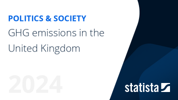 Greenhouse gas emissions in the UK