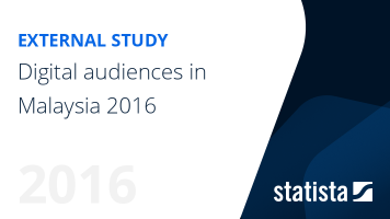 Understanding Malaysia’s Online Audience in 2016