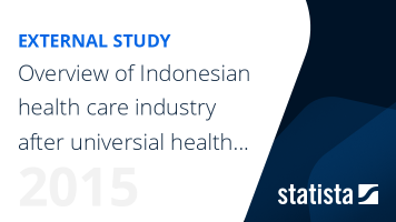 Ripe for Investment: The Indonesian Health Care Industry Post Introduction of Universal Health Coverage