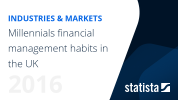 Millennials financial management habits in the UK