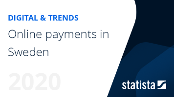 Online payments in Sweden