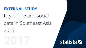 Digital in 2017: Southeast Asia