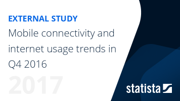 Akamai - The State of the Internet Q4 2016