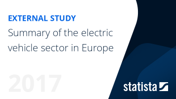 Electric vehicles in Europe