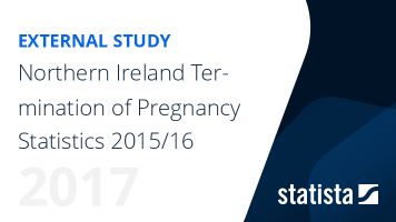 Northern Ireland Termination of Pregnancy Statistics 2015/16