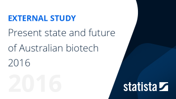 How Australia Can Build A Stronger Biotechnology Industry