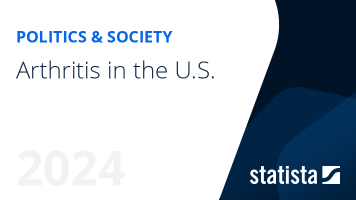 Arthritis in the U.S.