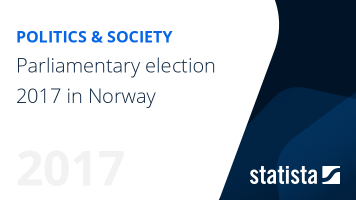 Parliamentary election 2017 in Norway