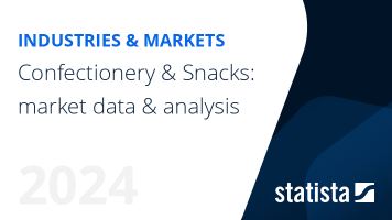 Confectionery & Snacks: market data & analysis