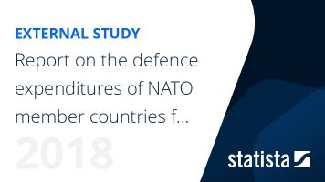 Defence Expenditures of NATO Countries (2011-2018)