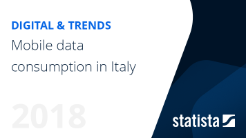 Mobile data consumption in Italy 