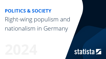 Right-wing populism and nationalism in Germany