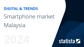 Smartphone market in Malaysia