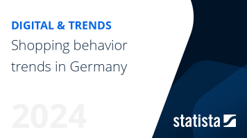 Shopping behavior trends in Germany