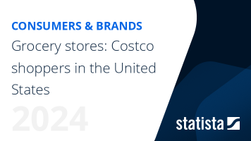 Grocery stores: Costco shoppers in the United States