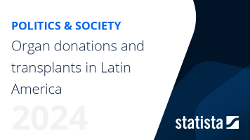 Organ donations and transplants in Latin America