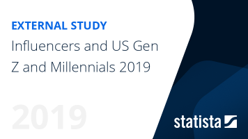 The Influencer Report: Engaging Gen Z and Millennials