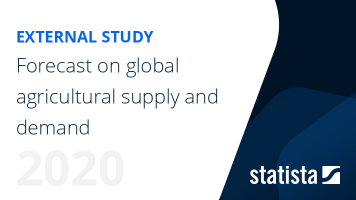 World Agricultural Supply and Demand Estimates 2020