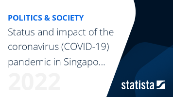 Coronavirus (COVID-19) pandemic in Singapore