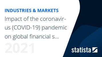 Coronavirus: impact on financial markets worldwide