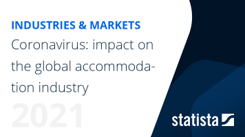 Coronavirus: impact on the accommodation industry worldwide