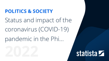 Coronavirus (COVID-19) pandemic in the Philippines